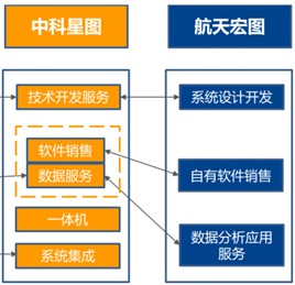 北斗導航系統產業(yè)鏈全面崛起 核心器部件國產化與技術服務創(chuàng)新雙輪驅動