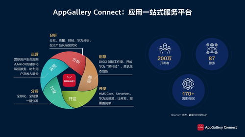 華為應(yīng)用市場(chǎng)AppGallery Connect研習(xí)社沙龍廣州站圓滿收官，共探技術(shù)服務(wù)與技術(shù)開發(fā)新生態(tài)